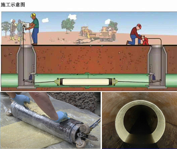 临县管道局部点状修复